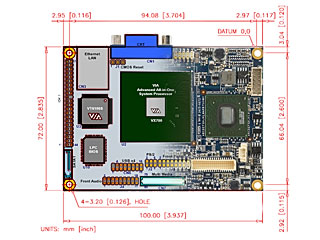 File:VIA Mini-ITX Form Factor Comparison.jpg - Wikipedia